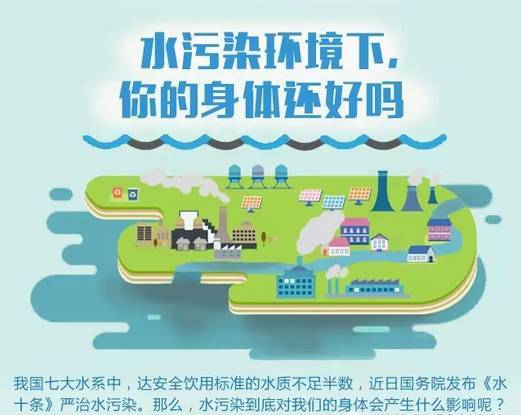 水污染环境下,你的身体还好吗?